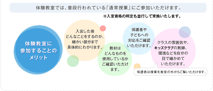 体験授業では、普段行われている「通常授業」にご参加いただけます。