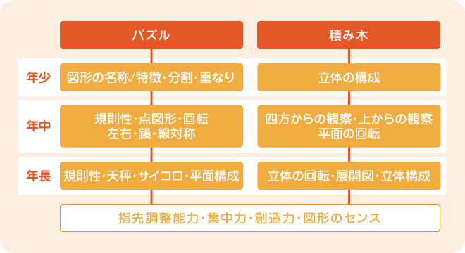 思考分野の流れ