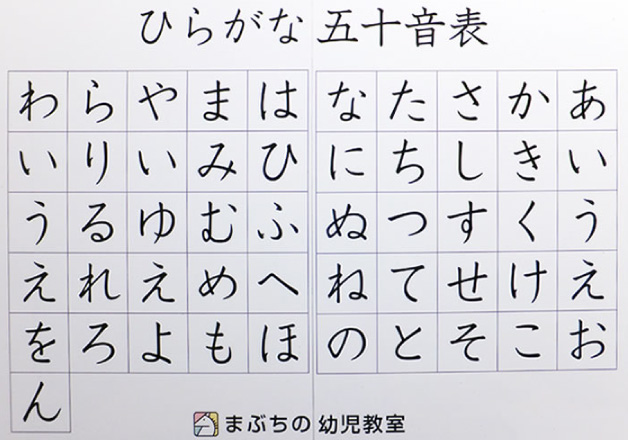 ひらがな 五十音表