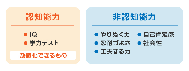 本物の学力