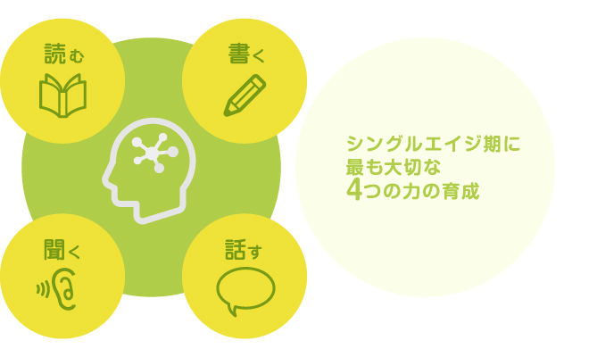 シングルエイジ期に最も大切な4つの力の育成